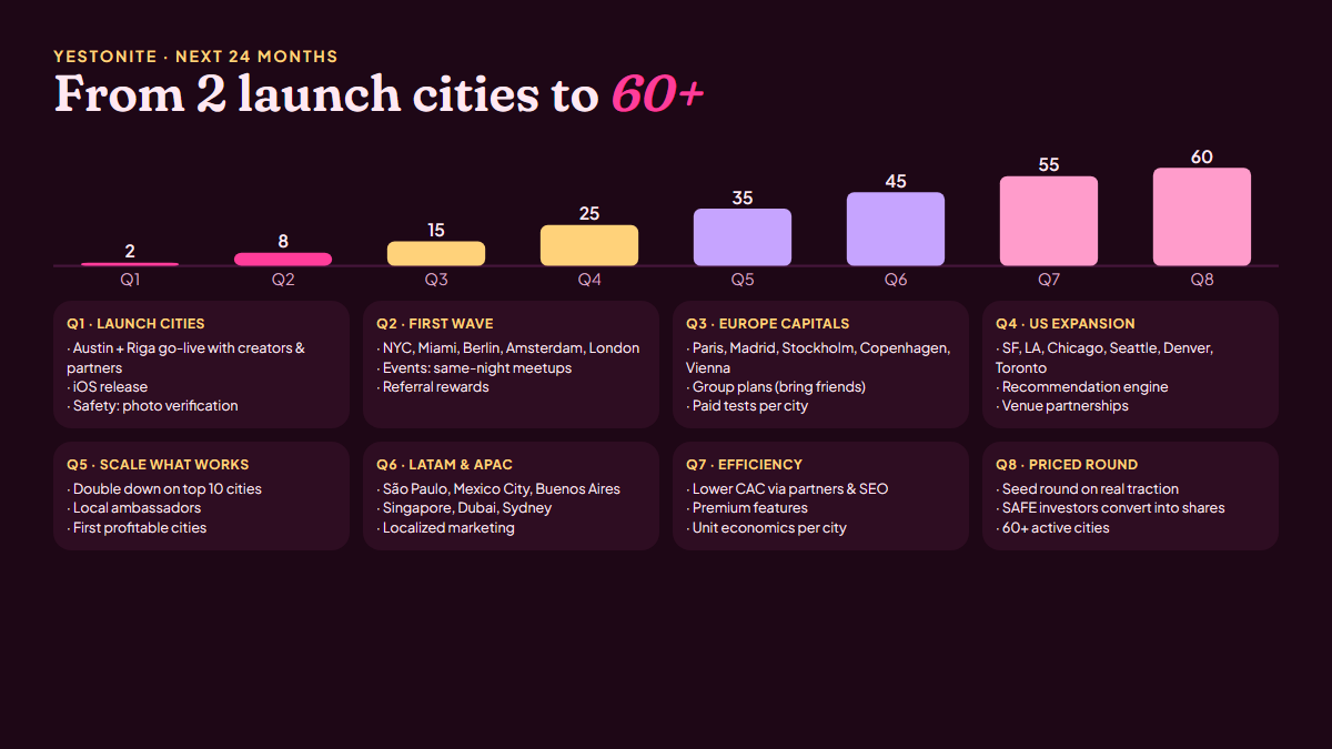 YesTonite 24-month roadmap: from 2 launch cities to 60+ cities over eight quarters